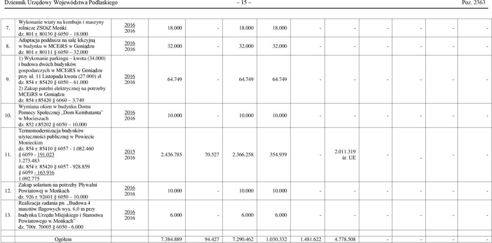 000) i budowa dwóch budynków gospodarczych w MCEiRS w Goniądzu przy ul. 11 Listopada kwota (27.000) zł dz. 854 r. 85420 6050 61.000 2) Zakup patelni elektrycznej na potrzeby MCEiRS w Goniądzu dz.