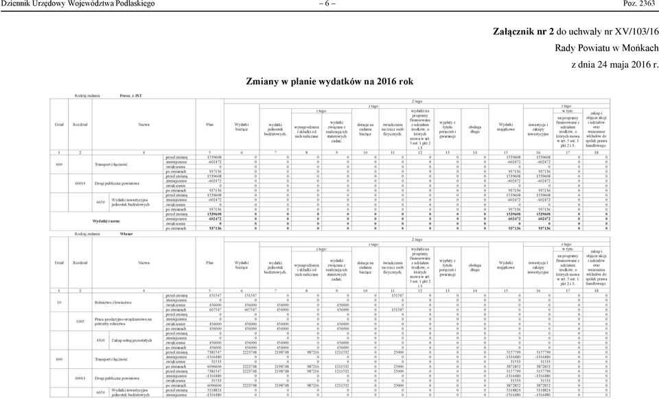 2363 Zmiany w planie wydatków na rok