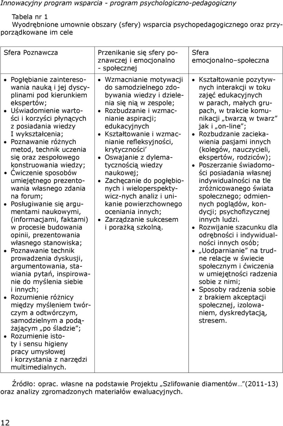 umiejętnego prezentowania własnego zdania na forum; Posługiwanie się argumentami naukowymi, (informacjami, faktami) w procesie budowania opinii, prezentowania własnego stanowiska; Poznawanie technik