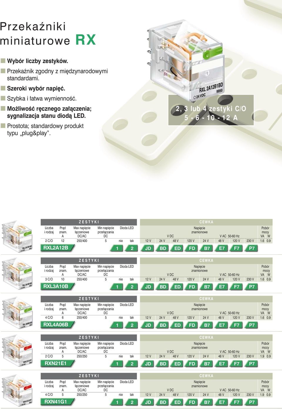 Prostota; standardowy produkt typu plug&play., lub zestyki C/O - - 0 