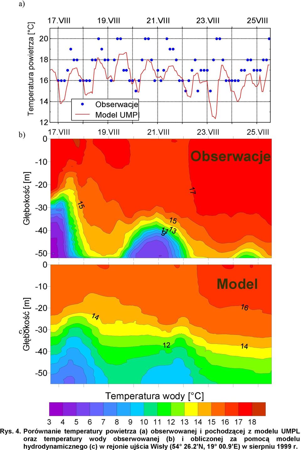 VIII -1 Obserwacje Głębokość [m] -2-3 -4-5 -1 Model ość [m] c) Głębok -2-3 -4-5 Temperatura wody [ C] 3 4 5 6 7 8 9 1 11 12 13