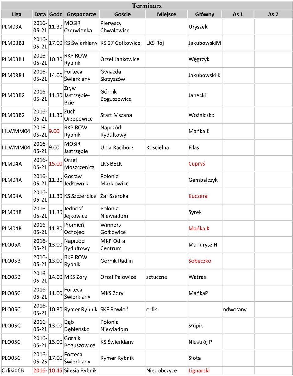 00 Świerklany Zryw Jastrzębie- zie Zuch Orzepowice IIILWMM04 RKP ROW Rybnik IIILWMM04 MOSiR Jastrzębie PLM04 PLM04 PLM04 PLM04 PLM04 PLO05 PLO05 PLO05 PLO05 PLO05 PLO05 PLO05 PLO05 Orzeł Moszczenica