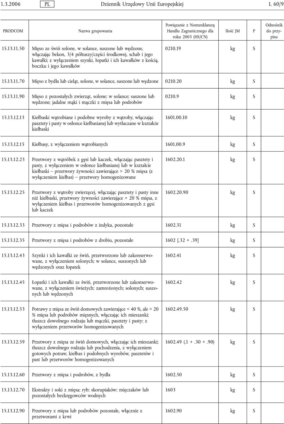 kawałków 0210.19 kg 15.13.11.70 Mięso z bydła lub cieląt, solone, w solance, suszone lub wędzone 0210.20 kg 15.13.11.90 Mięso z pozostałych zwierząt, solone; w solance; suszone lub wędzone; jadalne mąki i mączki z mięsa lub podrobów 0210.