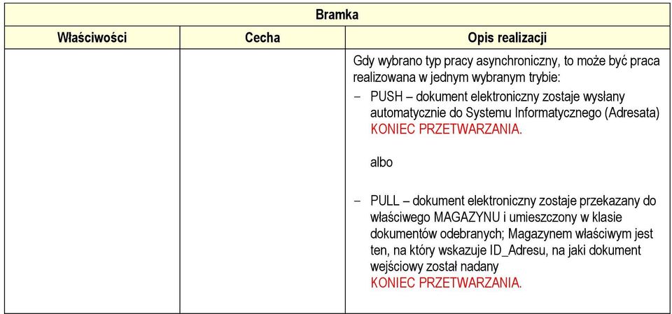 PRZETWARZANIA.