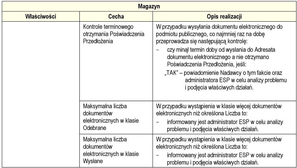 fakcie oraz administratora ESP w celu analizy problemu i podjęcia właściwych działań.