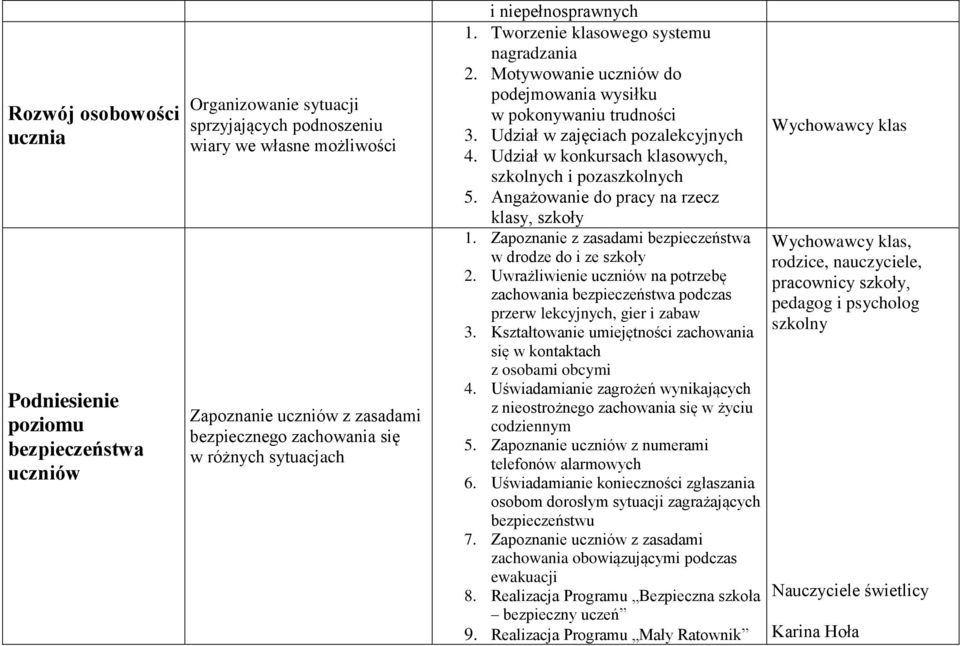 Udział w zajęciach pozalekcyjnych 4. Udział w konkursach klasowych, szkolnych i pozaszkolnych 5. Angażowanie do pracy na rzecz klasy, szkoły 1.