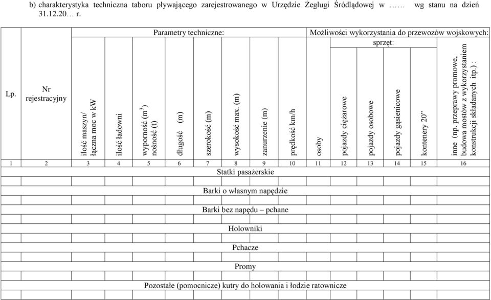 (m) zanurzenie (m) prędkość km/h Możliwości wykorzystania do przewozów wojskowych: sprzęt: osoby pojazdy ciężarowe pojazdy osobowe pojazdy gąsienicowe kontenery 20 inne (np.