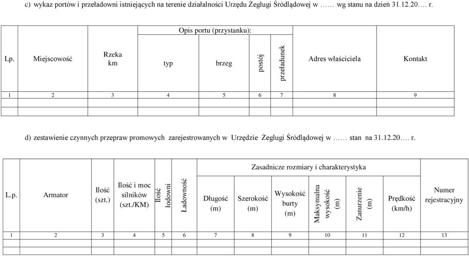 Urzędzie Żeglugi Śródlądowej w stan na 31.12.20. r. Zasadnicze rozmiary i charakterystyka L.p. Armator Ilość (szt.) Ilość i moc silników (szt.