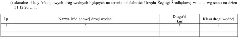 Śródlądowej w wg stanu na dzień 31.12.20. r.