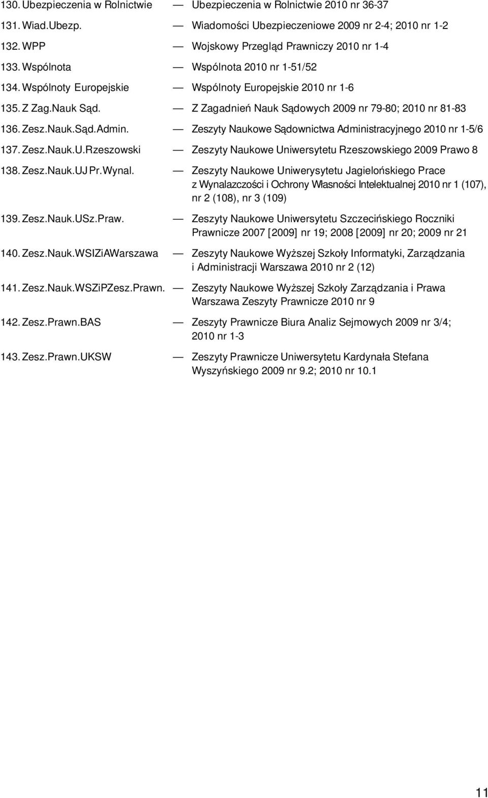 Zeszyty Naukowe Sa downictwa Administracyjnego 2010 nr 1-5/6 137. Zesz.Nauk.U.Rzeszowski Zeszyty Naukowe Uniwersytetu Rzeszowskiego 2009 Prawo 8 138. Zesz.Nauk.UJ Pr.Wynal.