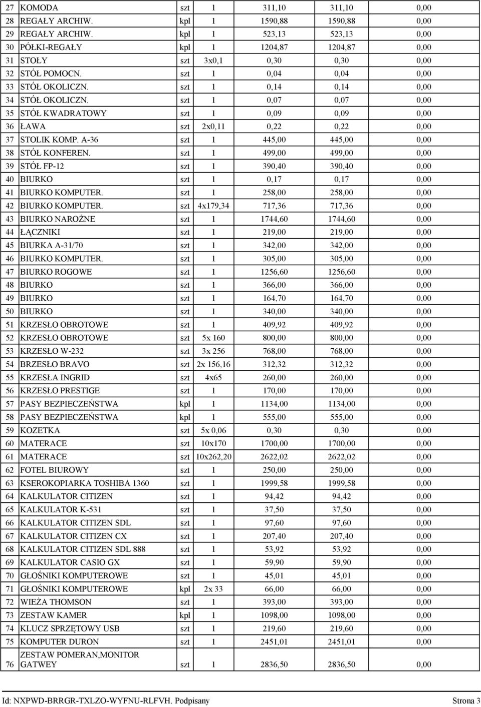 szt 1 0,07 0,07 0,00 35 STÓŁ KWADRATOWY szt 1 0,09 0,09 0,00 36 ŁAWA szt 2x0,11 0,22 0,22 0,00 37 STOLIK KOMP. A-36 szt 1 445,00 445,00 0,00 38 STÓŁ KONFEREN.