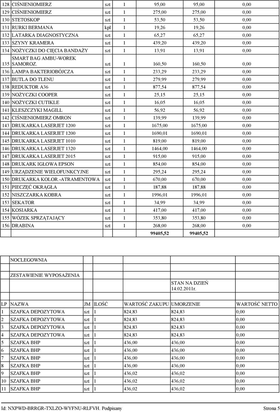 szt 1 160,50 160,50 0,00 136 LAMPA BAKTERIOBÓJCZA szt 1 233,29 233,29 0,00 137 BUTLA DO TLENU szt 1 279,99 279,99 0,00 138 REDUKTOR A36 szt 1 877,54 877,54 0,00 139 NOŻYCZKI COOPER szt 1 25,15 25,15