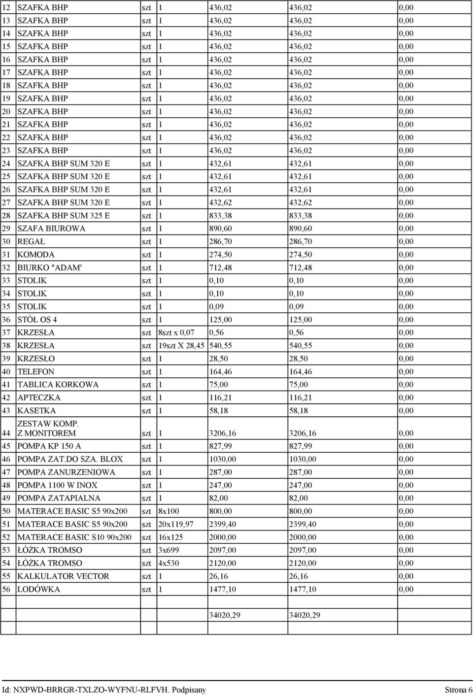 SZAFKA BHP szt 1 436,02 436,02 0,00 23 SZAFKA BHP szt 1 436,02 436,02 0,00 24 SZAFKA BHP SUM 320 E szt 1 432,61 432,61 0,00 25 SZAFKA BHP SUM 320 E szt 1 432,61 432,61 0,00 26 SZAFKA BHP SUM 320 E