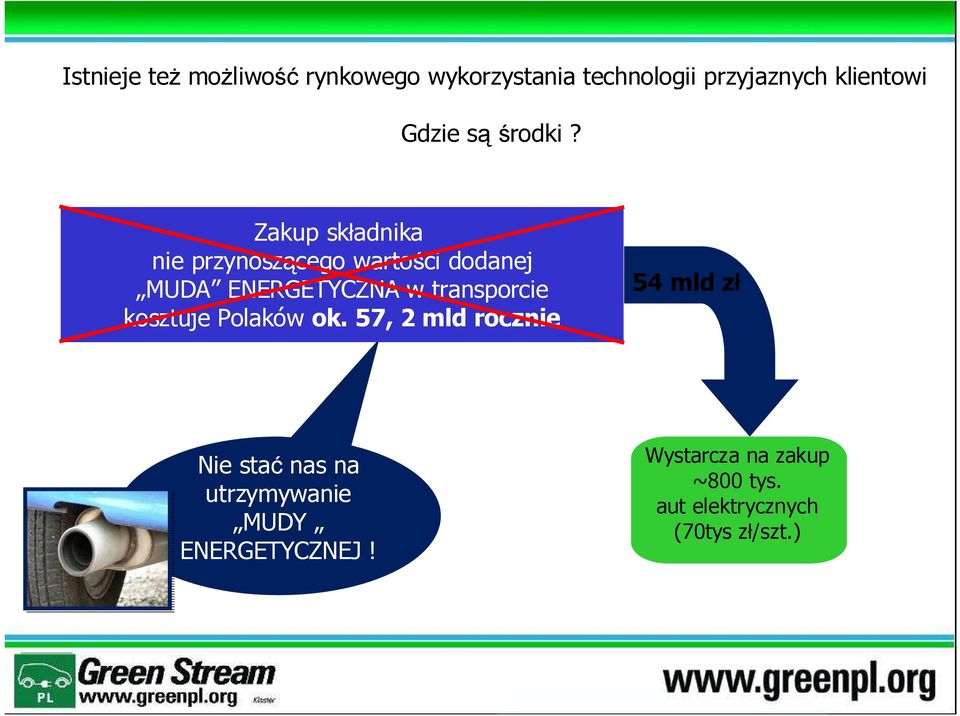 Zakup składnika nie przynoszącego wartości dodanej MUDA ENERGETYCZNA w transporcie