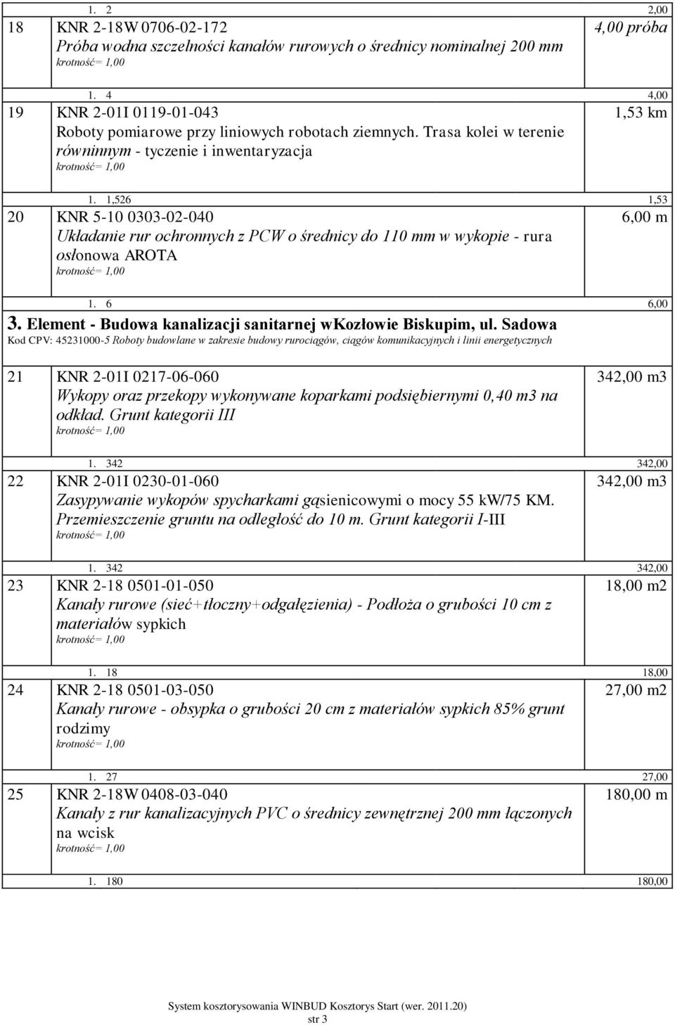 Element - Budowa kanalizacji sanitarnej wkozłowie Biskupim, ul. Sadowa 21 KNR 2-01I 0217-06-060 odkład. Grunt kategorii III 342,00 m3 1.