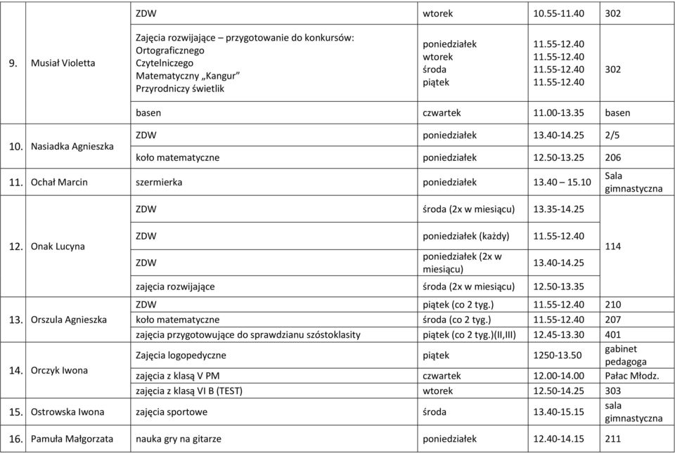 25 ZDW (każdy) ZDW (2x w miesiącu) 13.40-14.25 zajęcia rozwijające środa (2x w miesiącu) 12.50-13.35 Sala ZDW piątek (co 2 tyg.) 210 13. Orszula Agnieszka koło matematyczne środa (co 2 tyg.