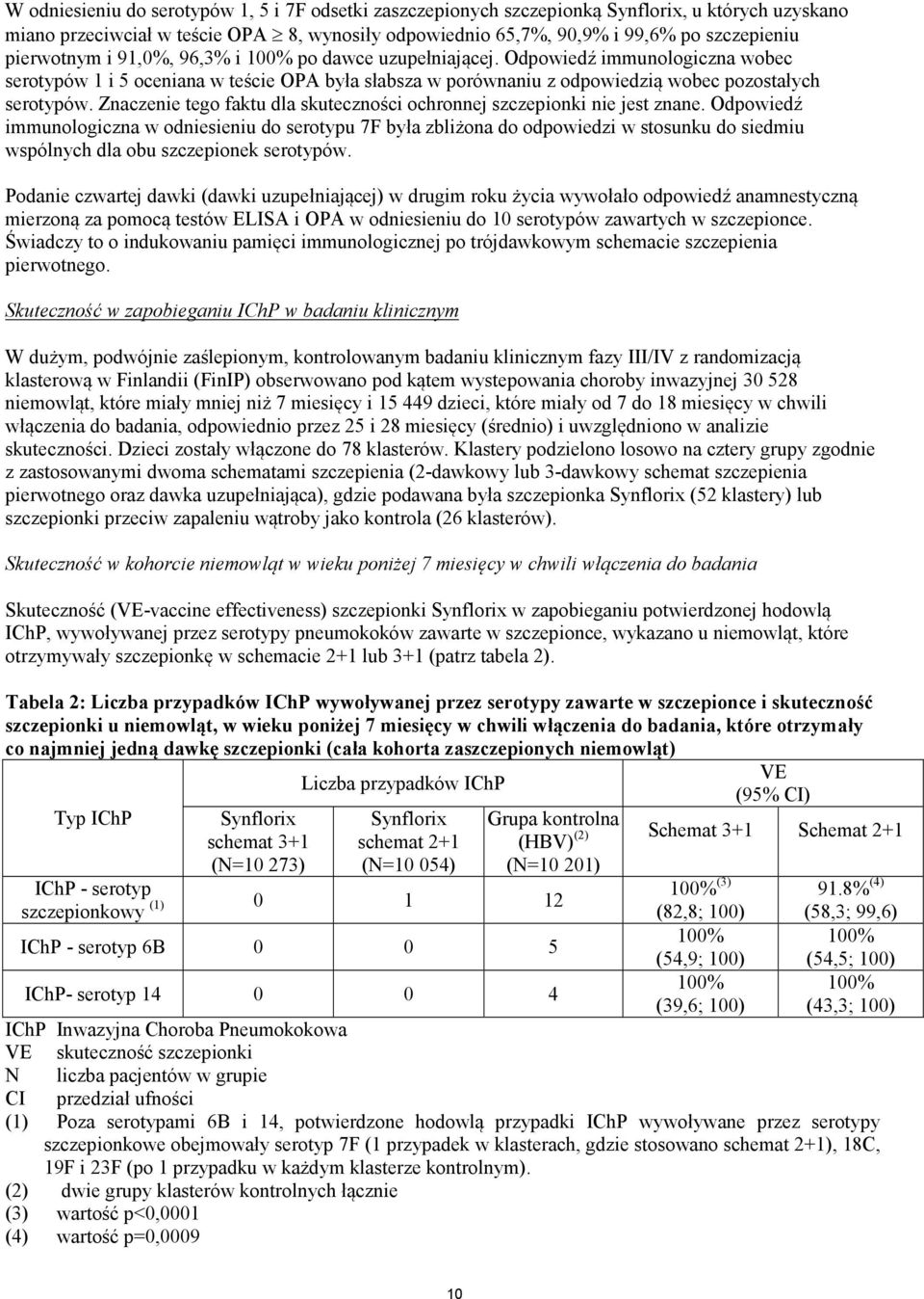 Znaczenie tego faktu dla skuteczności ochronnej szczepionki nie jest znane.