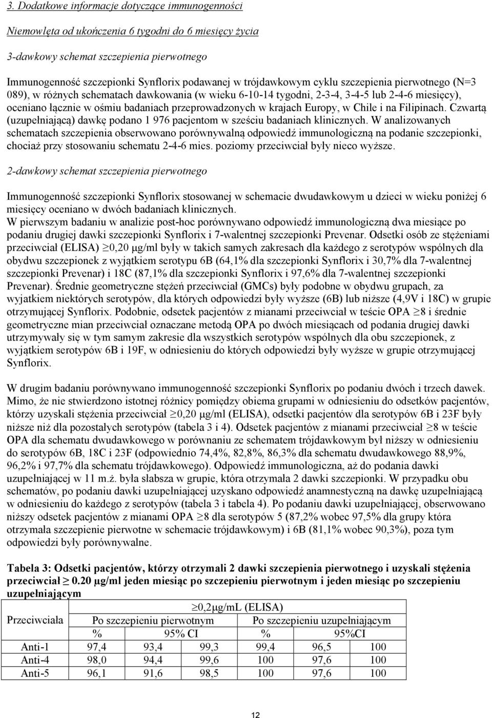 krajach Europy, w Chile i na Filipinach. Czwartą (uzupełniającą) dawkę podano 1 976 pacjentom w sześciu badaniach klinicznych.