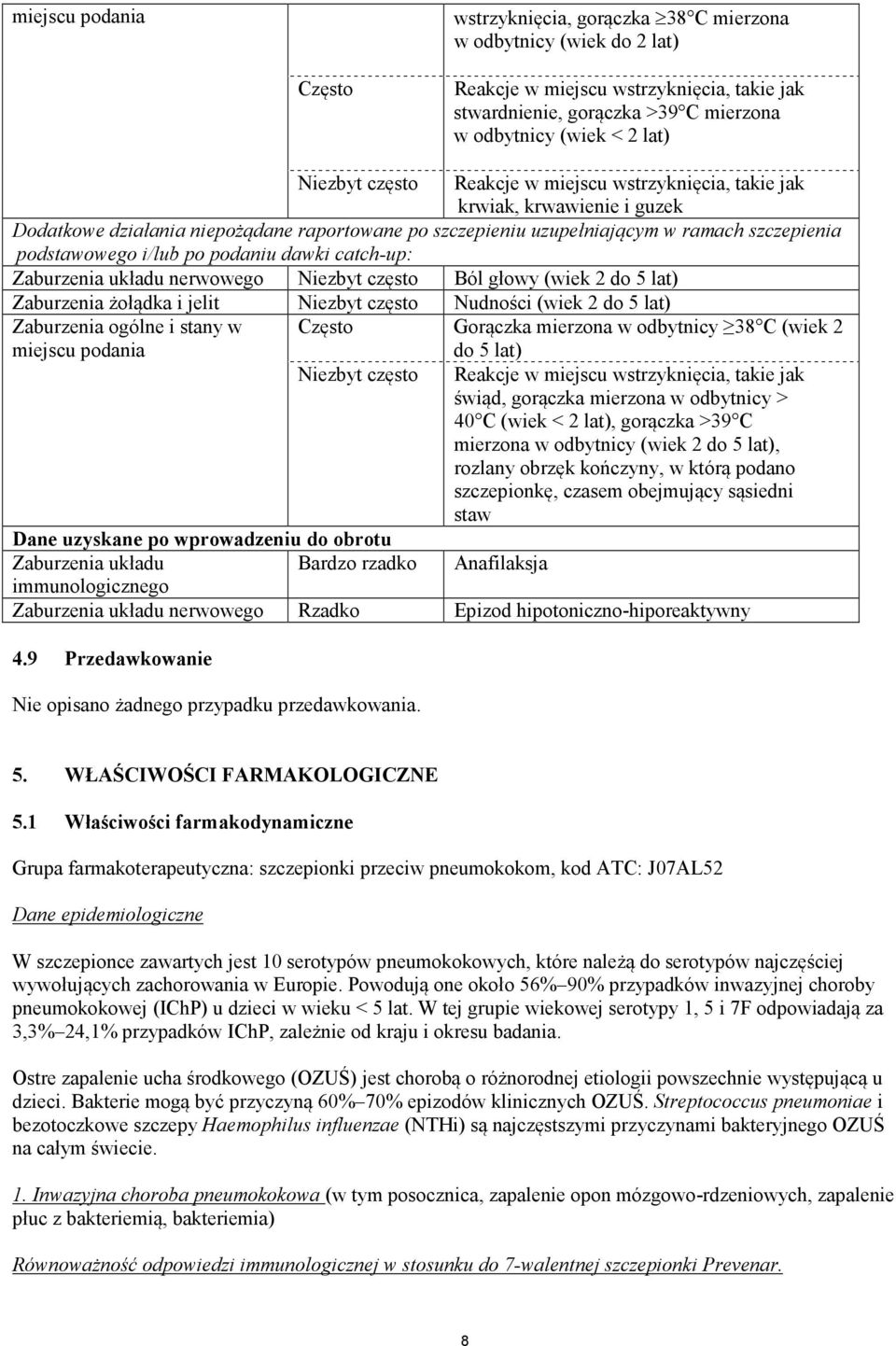 po podaniu dawki catch-up: Zaburzenia układu nerwowego Niezbyt często Ból głowy (wiek 2 do 5 lat) Zaburzenia żołądka i jelit Niezbyt często Nudności (wiek 2 do 5 lat) Zaburzenia ogólne i stany w