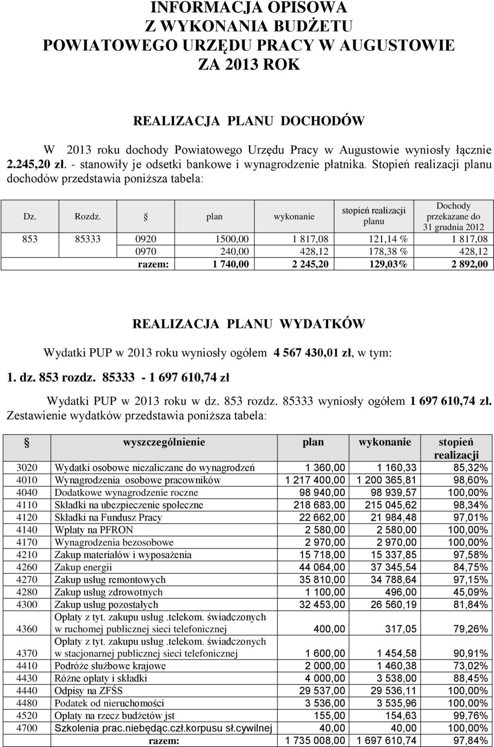 plan wykonanie stopień planu Dochody przekazane do 31 grudnia 2012 853 85333 0920 1500,00 1 817,08 121,14 % 1 817,08 0970 240,00 428,12 178,38 % 428,12 razem: 1 740,00 2 245,20 129,03% 2 892,00