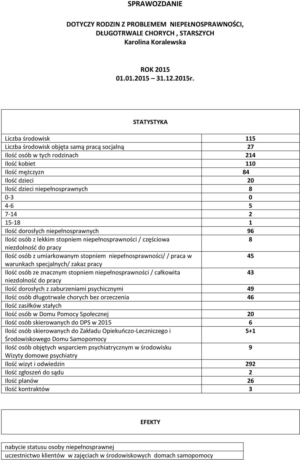 0 4-6 5 7-14 2 15-18 1 Ilość dorosłych niepełnosprawnych 96 Ilość osób z lekkim stopniem niepełnosprawności / częściowa 8 Ilość osób z umiarkowanym stopniem niepełnosprawności/ / praca w 45 warunkach