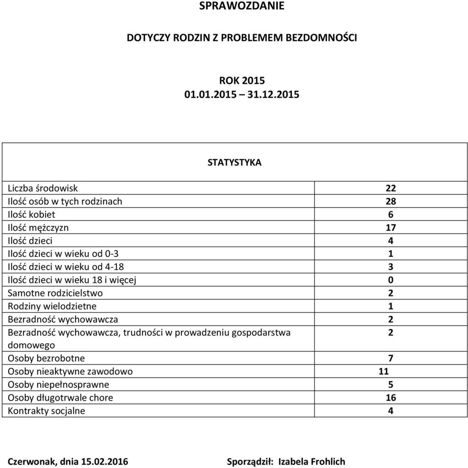 dzieci w wieku od 4-18 3 Ilość dzieci w wieku 18 i więcej 0 Samotne rodzicielstwo 2 Rodziny wielodzietne 1 Bezradność wychowawcza 2 Bezradność