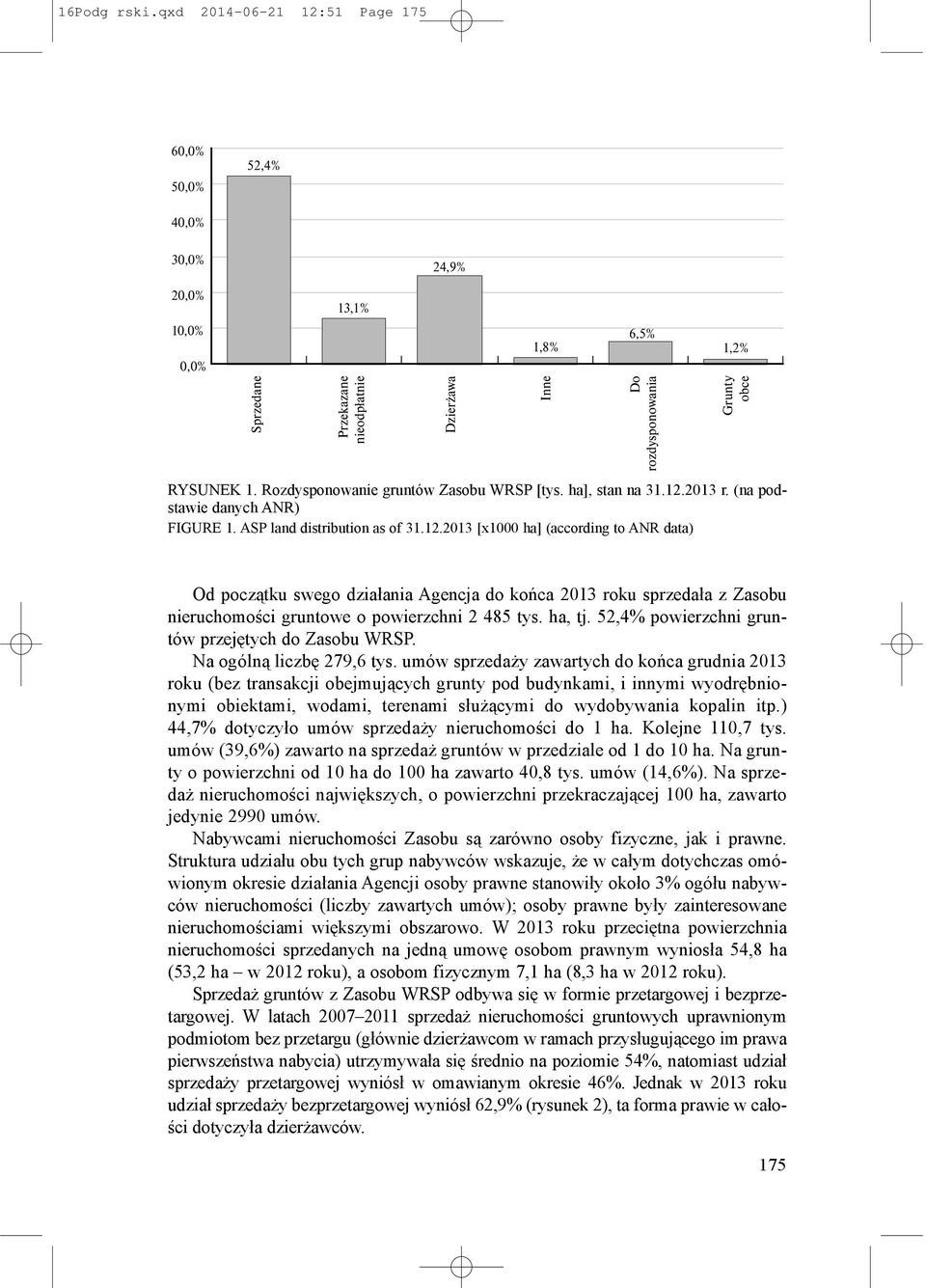 Rozdysponowanie gruntów Zasobu WRSP [tys. ha], stan na 31.12.