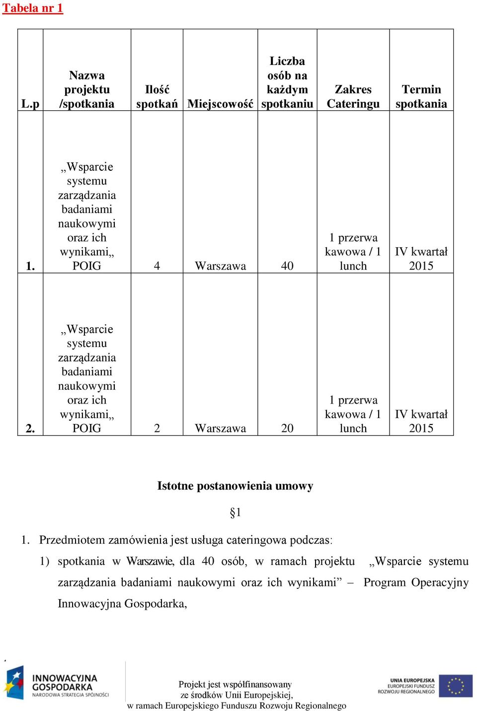 Wsparcie systemu zarządzania badaniami naukowymi oraz ich wynikami POIG 2 Warszawa 20 1 przerwa kawowa / 1 lunch IV kwartał 2015 Istotne