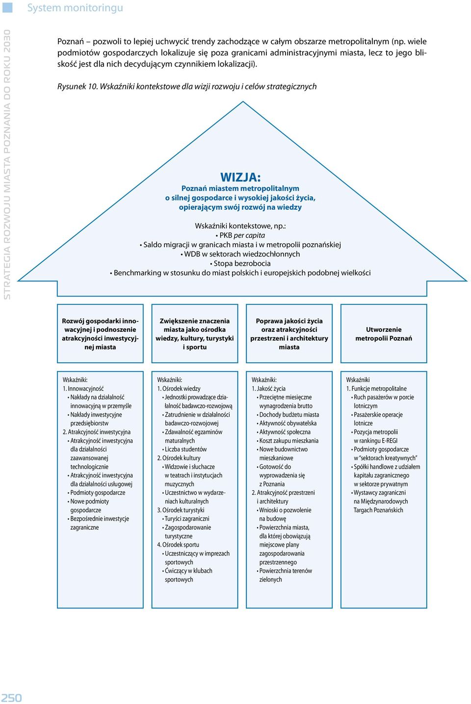 Wsaźnii ontestowe dla wizji rozwoju i celów strategicznych WIZJA: Poznań miastem metropolitalnym o silnej gospodarce i wysoiej jaości życia, opierającym swój rozwój na wiedzy Wsaźnii ontestowe, np.
