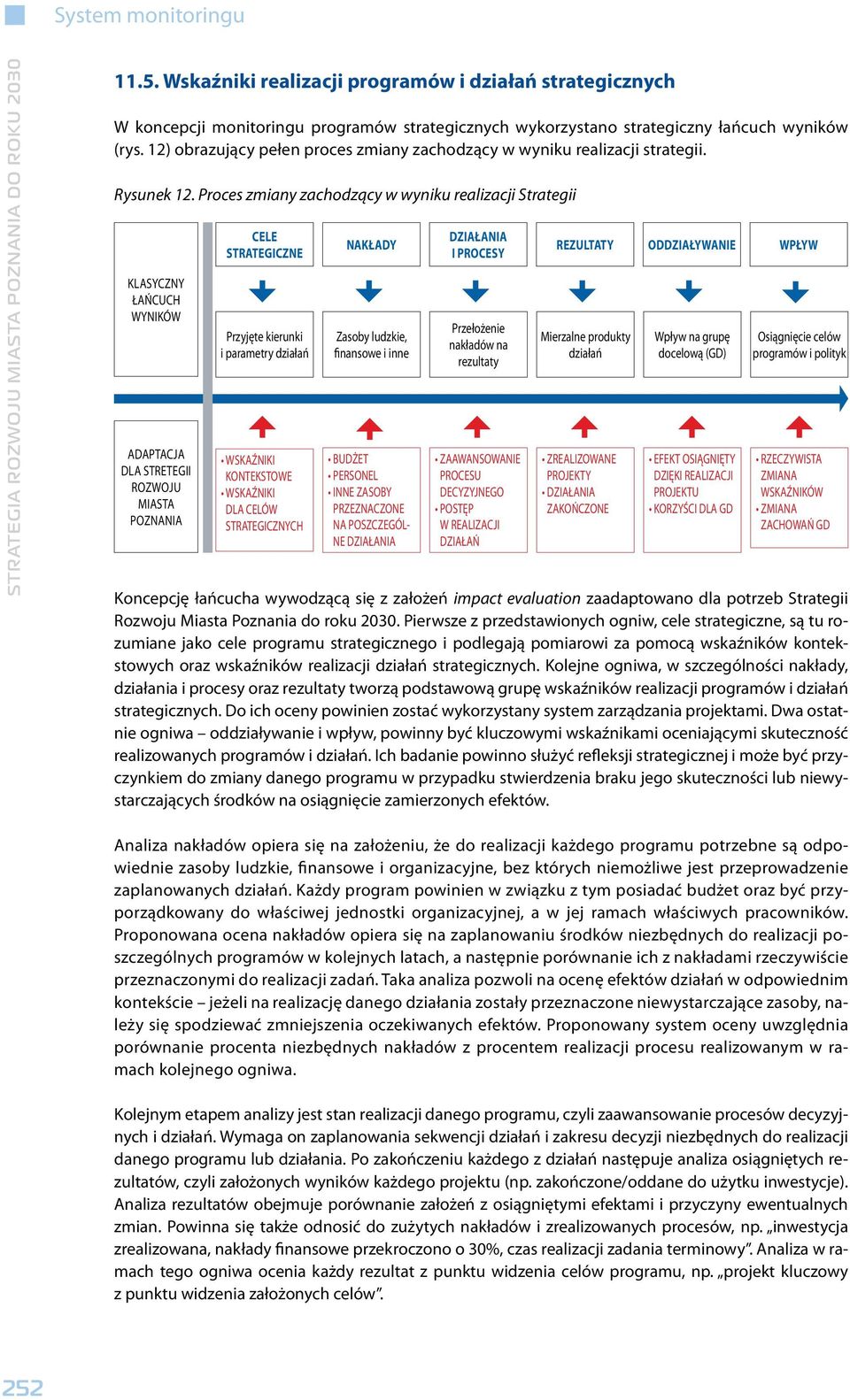 12) obrazujący pełen proces zmiany zachodzący w wyniu realizacji strategii. Rysune 12.