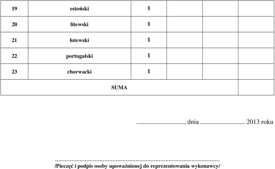 .., dnia... 2013 roku.