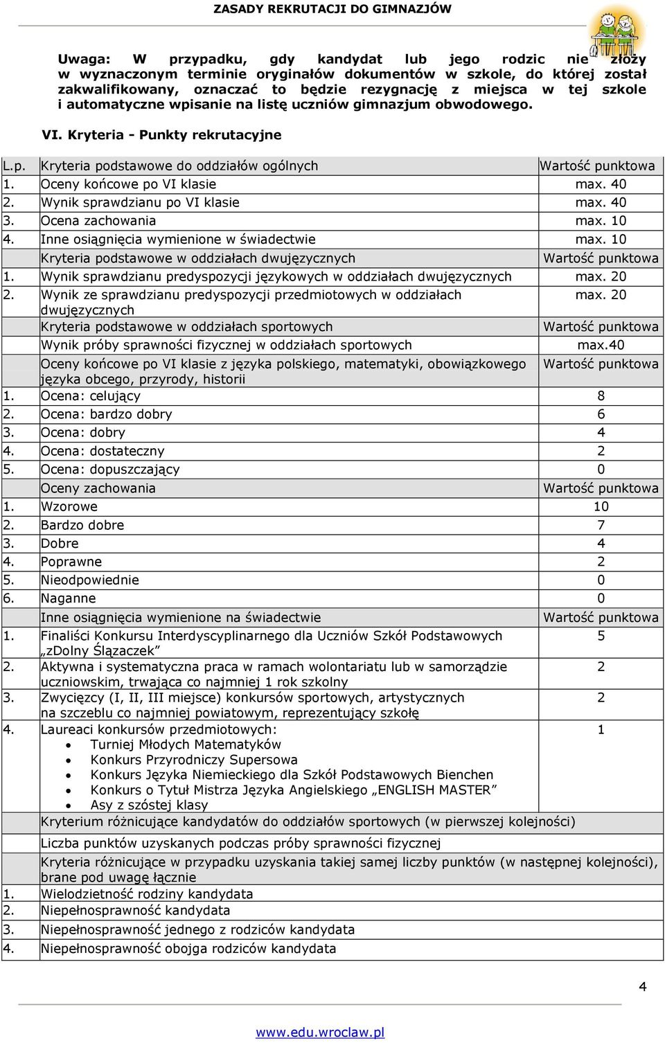 Wynik sprawdzianu po VI klasie max. 40 3. Ocena zachowania max. 10 4. Inne osiągnięcia wymienione w świadectwie max. 10 Kryteria podstawowe w oddziałach dwujęzycznych 1.