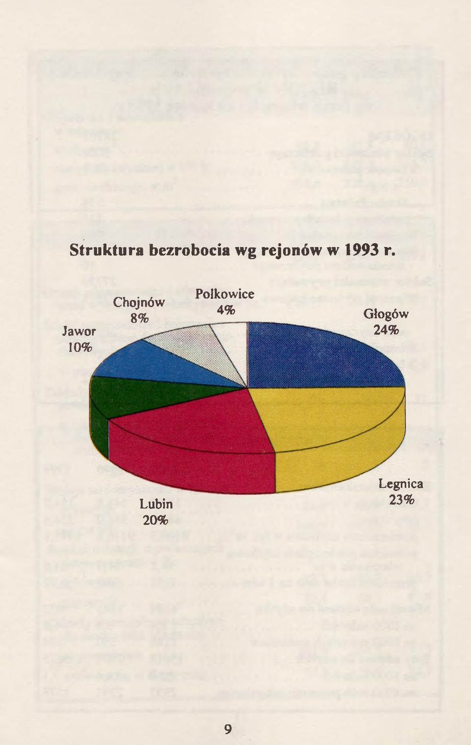 Jawor 10% Chojnów 8%