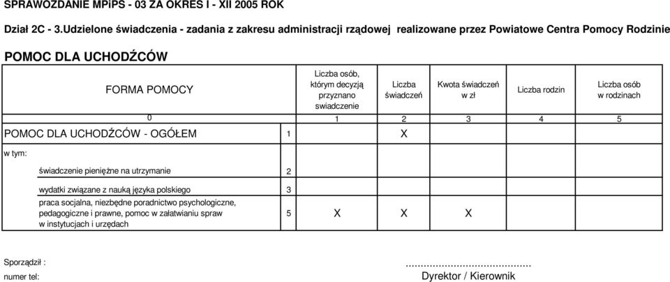 FORMA POMOCY osób, którym decyzją przyznano swiadczenie świadczeń Kwota świadczeń w zł rodzin osób w rodzinach 0 1 2 3 4 5 POMOC DLA