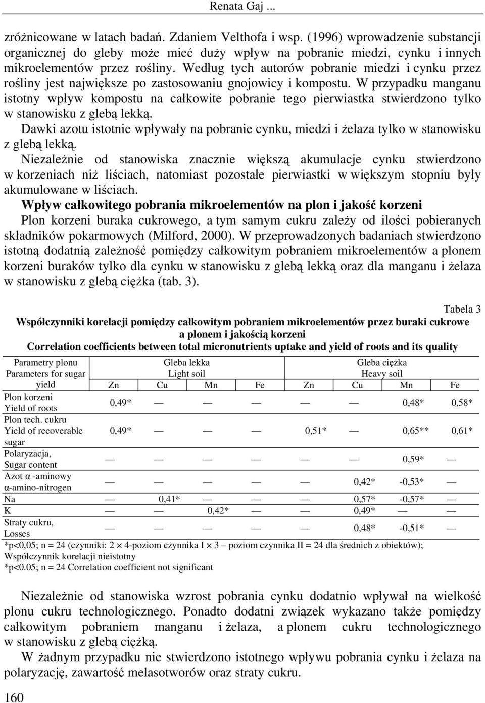 W przypadku manganu istotny wpływ kompostu na całkowite pobranie tego pierwiastka stwierdzono tylko w stanowisku z glebą lekką.