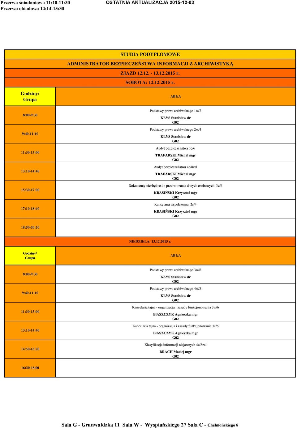 Podstawy prawa archiwalnego 1w/2 Podstawy prawa archiwalnego 2w/4 Audyt bezpieczeństwa 3c/6 Audyt bezpieczeństwa 4c/8zal