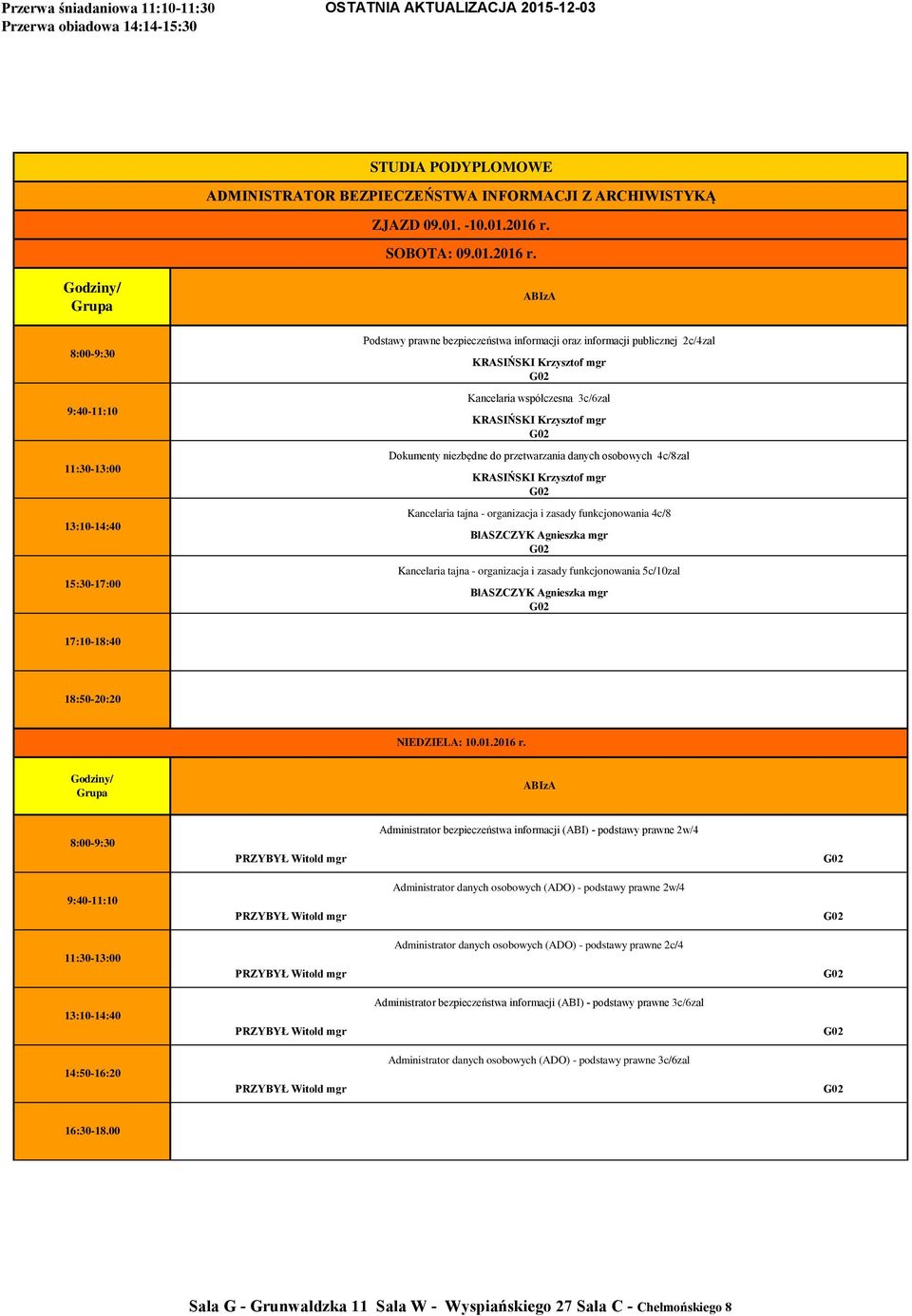 Podstawy prawne bezpieczeństwa informacji oraz informacji publicznej 2c/4zal Kancelaria współczesna 3c/6zal Dokumenty niezbędne do przetwarzania danych osobowych 4c/8zal