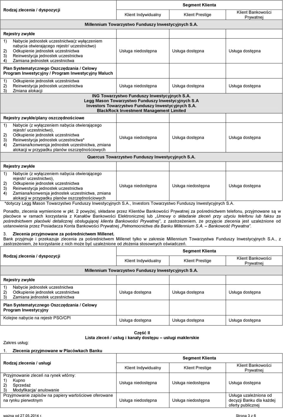 Program Inwestycyjny Maluch 1) Odkupienie jednostek 2) Reinwestycja jednostek 3) Zmiana alokacji ING Towarzystwo Funduszy Inwestycyjnych S.A. Legg Mason Towarzystwo Funduszy Inwestycyjnych S.