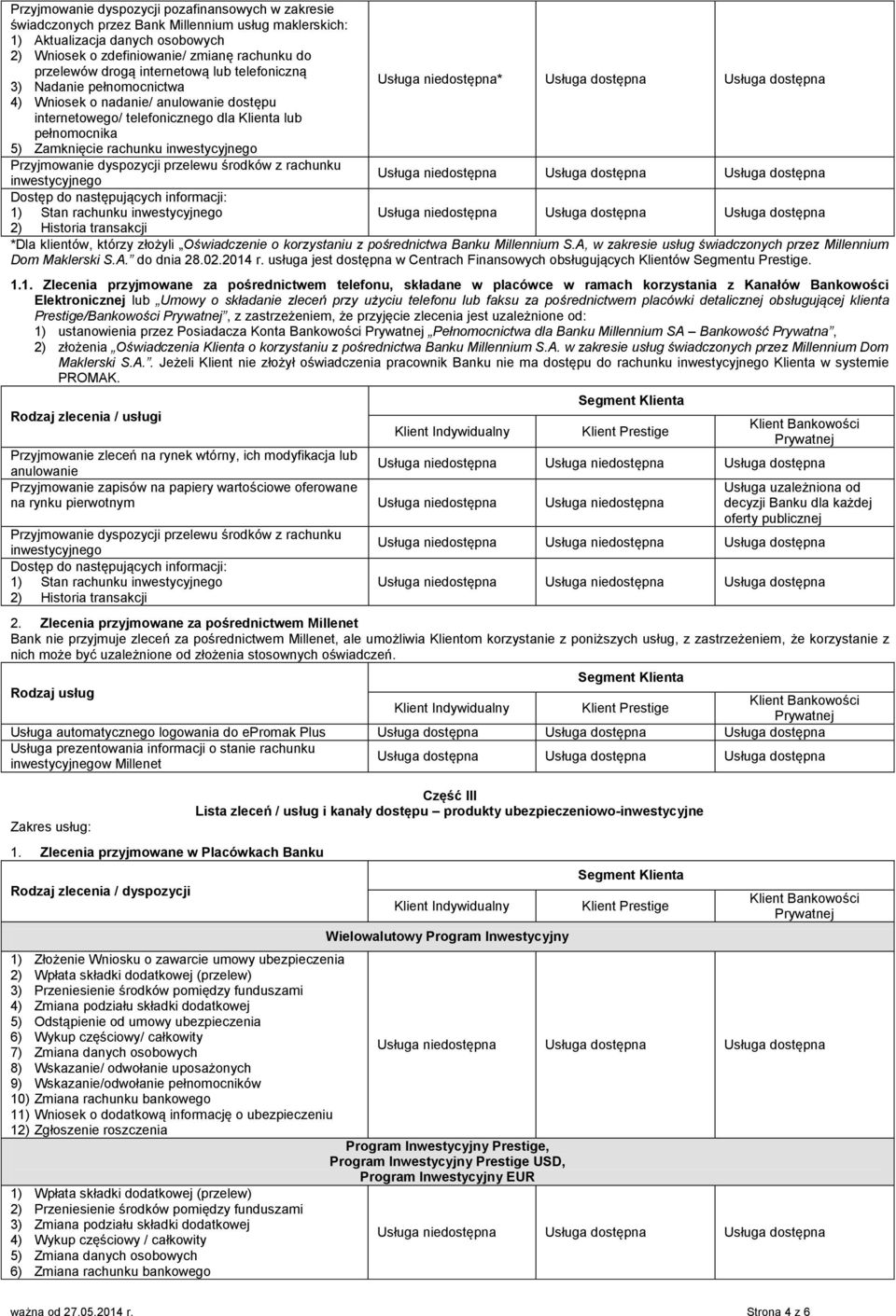 pełnomocnika 5) Zamknięcie rachunku inwestycyjnego Przyjmowanie dyspozycji przelewu środków z rachunku inwestycyjnego Dostęp do następujących informacji: 1) Stan rachunku inwestycyjnego 2) Historia