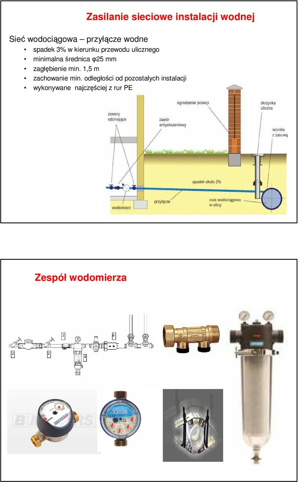 φ25 mm zagłębienie min. 1,5 m zachowanie min.