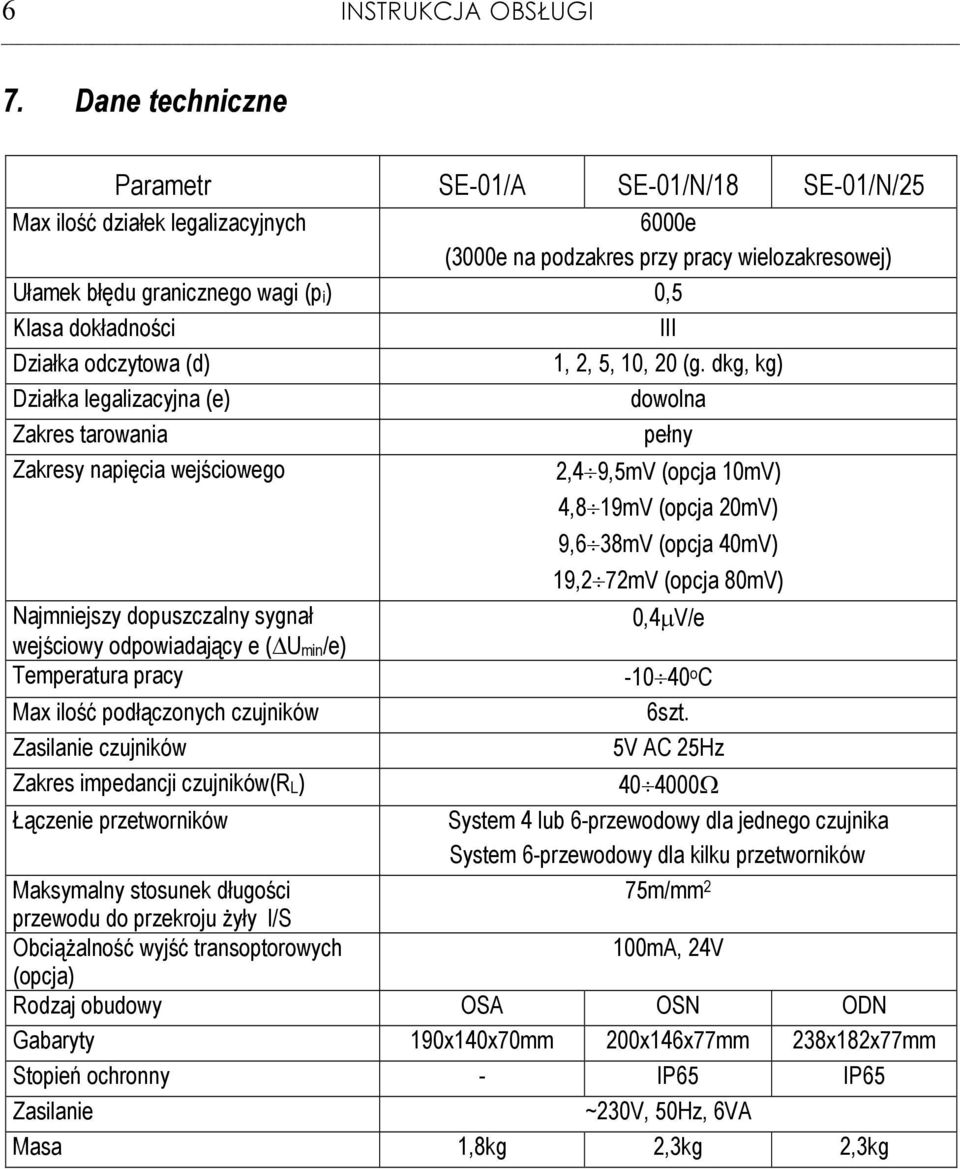 III Działka odczytowa (d) 1, 2, 5, 10, 20 (g.