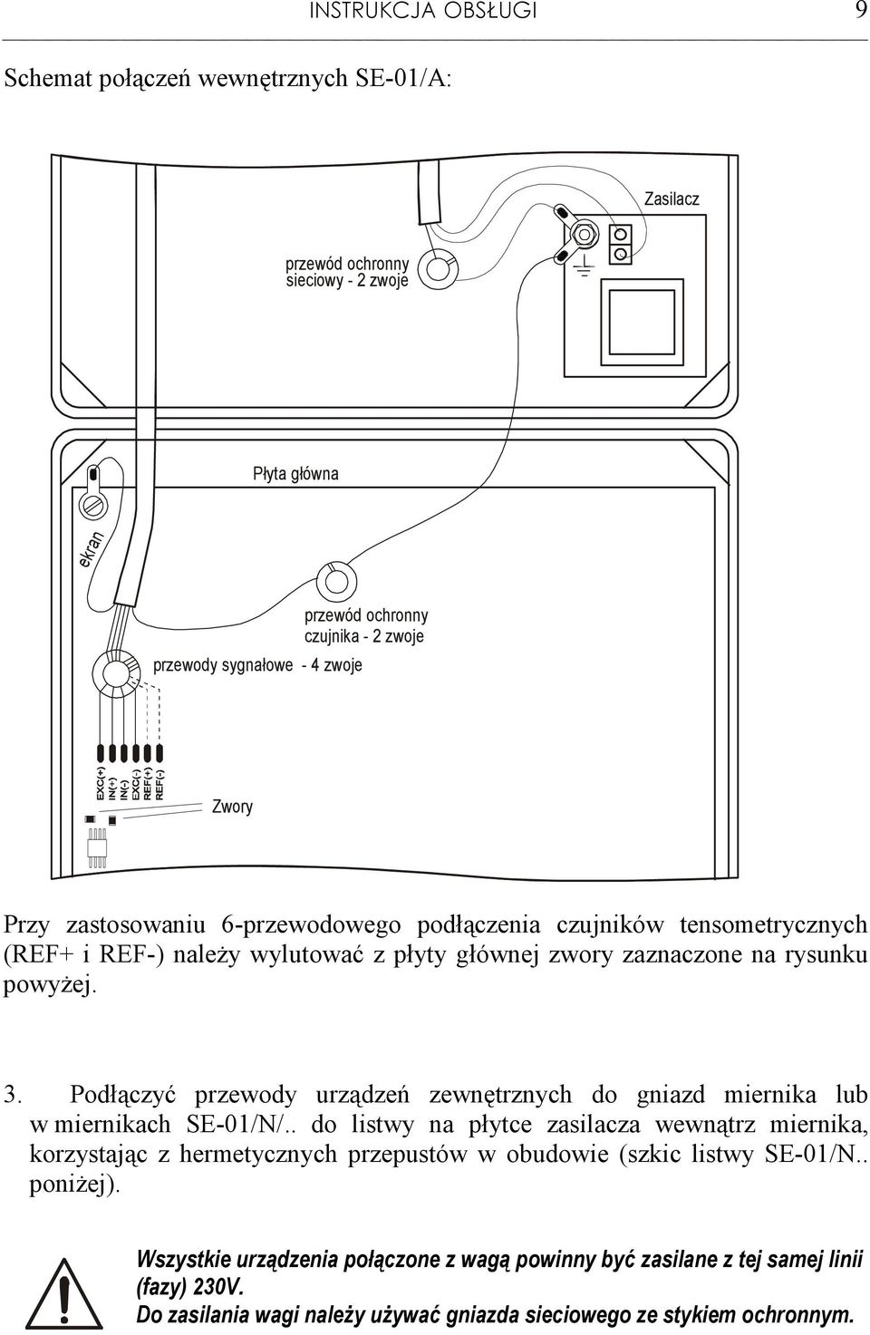 Podłączyć przewody urządzeń zewnętrznych do gniazd miernika lub w miernikach SE-01/N/.