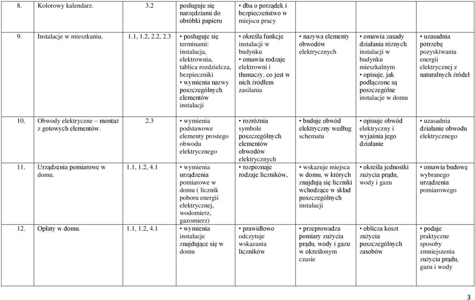 nich źródłem zasilania nazywa elementy obwodów elektrycznych omawia zasady działania różnych instalacji w budynku mieszkalnym opisuje, jak podłączone są poszczególne instalacje w domu uzasadnia