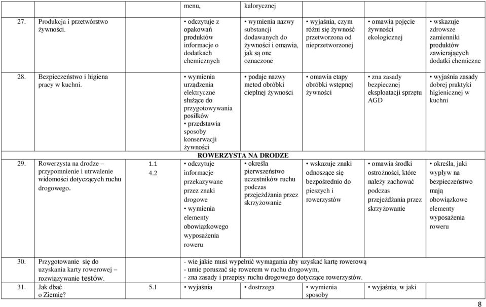 omawia pojęcie żywności ekologicznej wskazuje zdrowsze zamienniki produktów zawierających dodatki chemiczne 28. Bezpieczeństwo i higiena pracy w kuchni. 29.