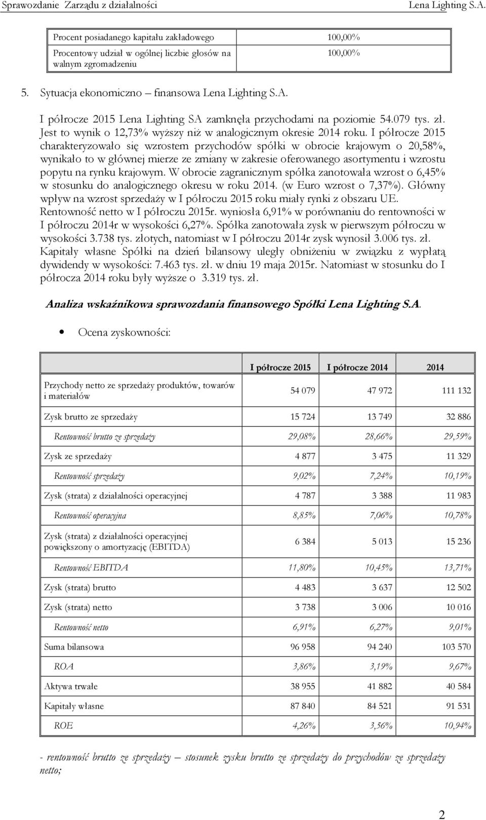 I półrocze 2015 charakteryzowało się wzrostem przychodów spółki w obrocie krajowym o 20,58%, wynikało to w głównej mierze ze zmiany w zakresie oferowanego asortymentu i wzrostu popytu na rynku