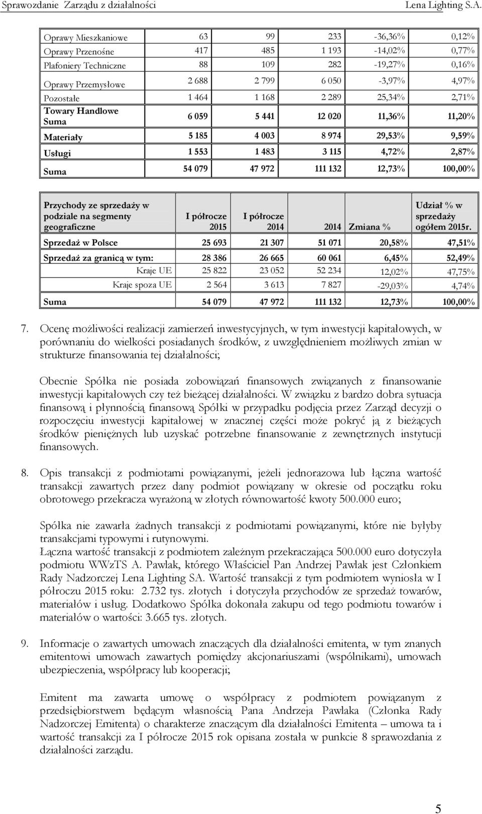 Przychody ze sprzedaży w podziale na segmenty geograficzne I półrocze 2015 I półrocze 2014 2014 Zmiana % Udział % w sprzedaży ogółem 2015r.