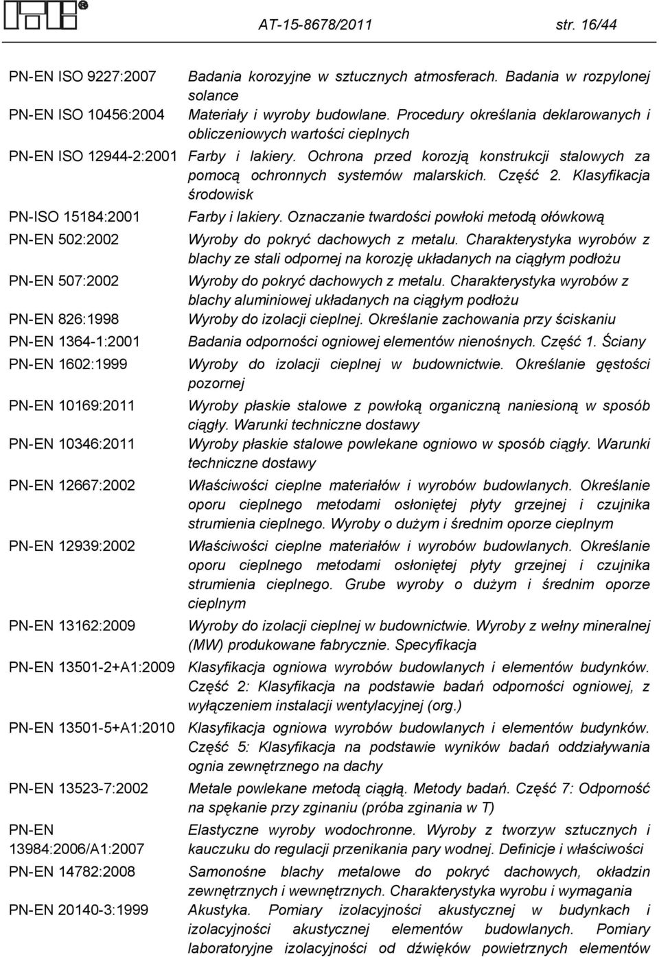 Część 2. Klasyfikacja środowisk PN-ISO 15184:2001 Farby i lakiery. Oznaczanie twardości powłoki metodą ołówkową PN-EN 502:2002 Wyroby do pokryć dachowych z metalu.