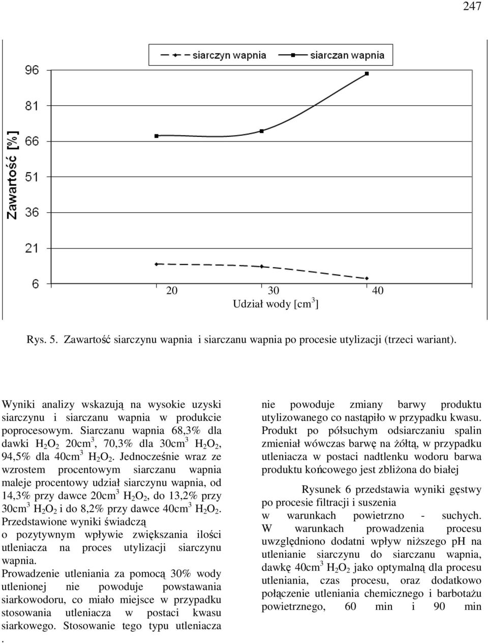 siarczynu wapnia, od 14,3% przy dawce 0cm 3 H O, do 13,% przy 30cm 3 H O i do 8,% przy dawce 40cm 3 H O Przedstawione wyniki świadczą o pozytywnym wpływie zwiększania ilości utleniacza na proces