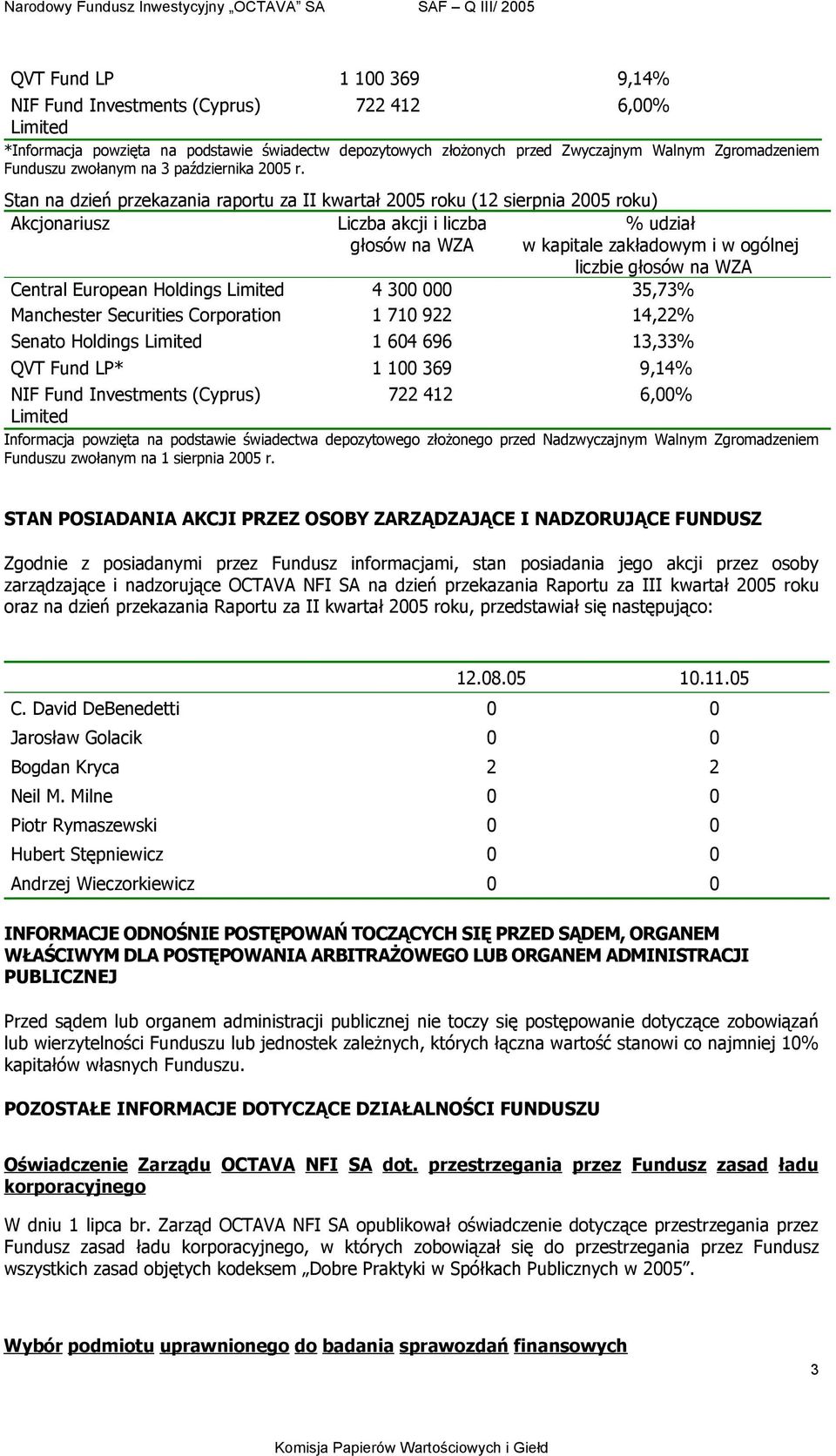 Stan na dzień przekazania raportu za II kwartał 2005 roku (12 sierpnia 2005 roku) Akcjonariusz Liczba akcji i liczba głosów na WZA % udział w kapitale zakładowym i w ogólnej liczbie głosów na WZA