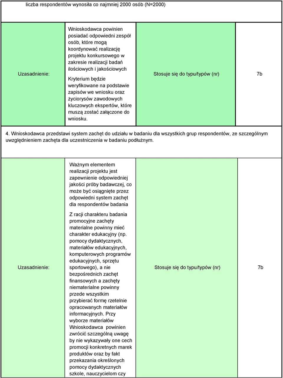 Wnioskodawca przedstawi system zachęt do udziału w badaniu dla wszystkich grup respondentów, ze szczególnym uwzględnieniem zachęta dla uczestniczenia w badaniu podłużnym.